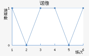 ŵά