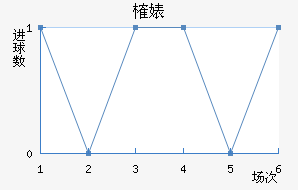 ȶ滪Ƚ