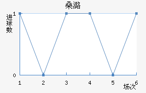 ɣºɭ
