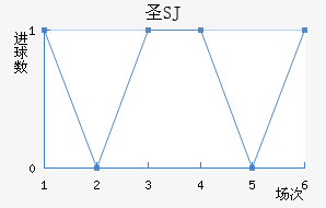 ʥSJ