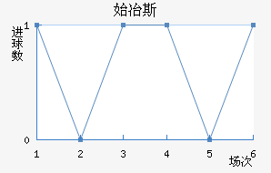 ʼұ˹