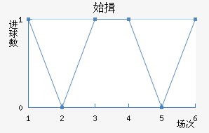 ʼҾ