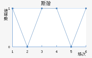 ˹гǽ