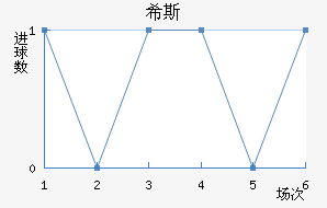 ϣ˹ٽ