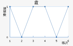 ϼ