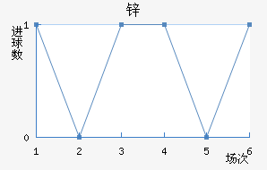 пŵ