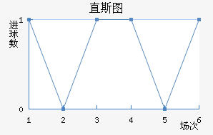 ֱ˹ͼ