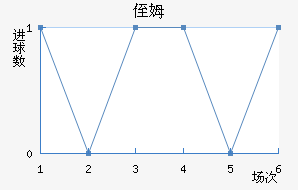 ֶķ˹