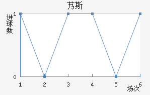 ܵ˹