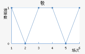 찲