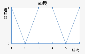 AB籾