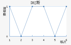 DHJ˹ɳǽ
