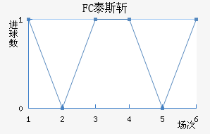 FC̩˹ն