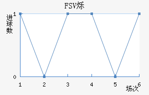 FSV˸