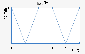Rad˹߽