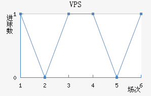 VPS