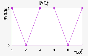 ŷ˹