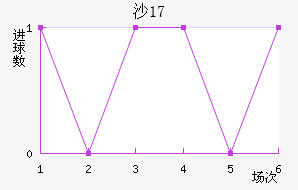 ɳU17