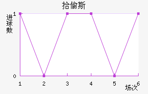 ʰ͵˹