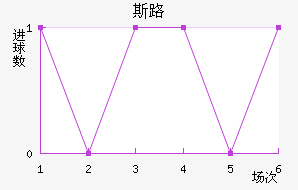 ˹·ؽ