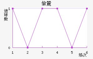 ͵´ǰ