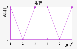 ϣ龺
