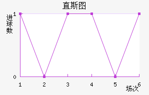 ֱ˹ͼ