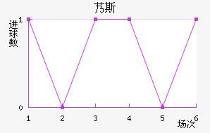 ܵ˹