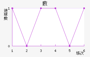 ޴