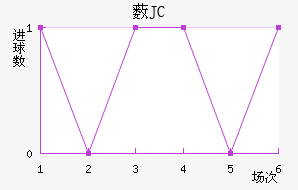 ޴JC