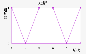 ACҰ޽