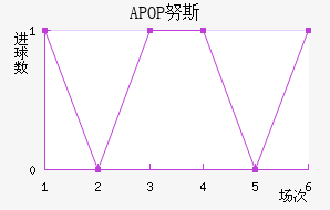 APOP Ŭ˹