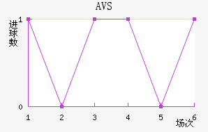 AVS