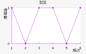 BSK