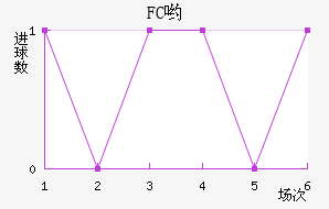 FCӴ