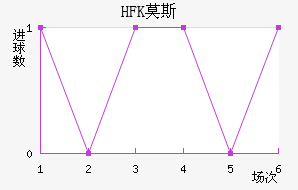HFKĪ˹