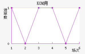 KOMӸ