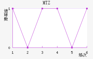 MTZս