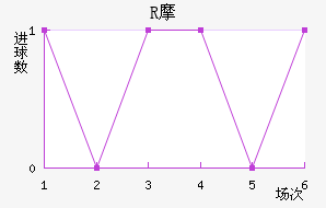 RĦ