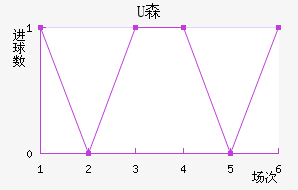 Uɭ