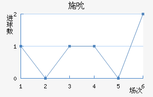 ʩ˱