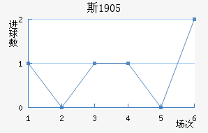 ˹1905