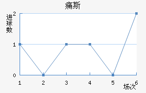 ʹ˹