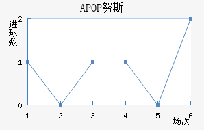 APOPŬ˹