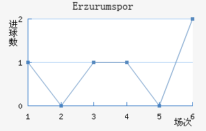 Erzurumspor