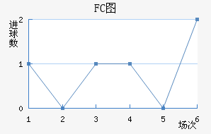 FCͼ