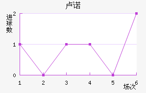 ¬ŵ