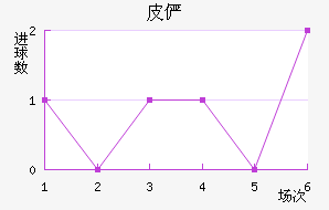 Ƥٲ