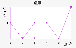 ǲ˹