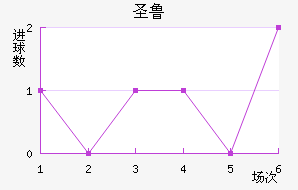 ʥ³˹